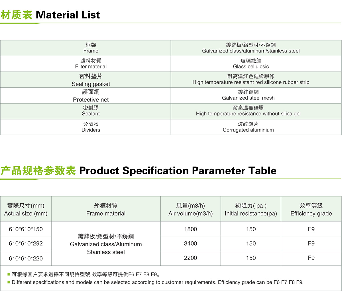 有隔板高温中效过滤器